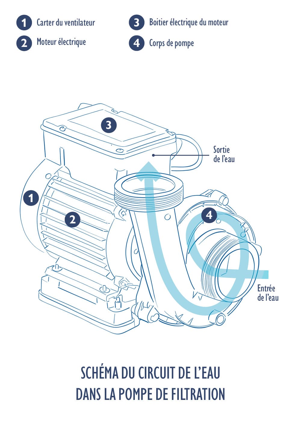 SCHEMA POMPE MOBILE