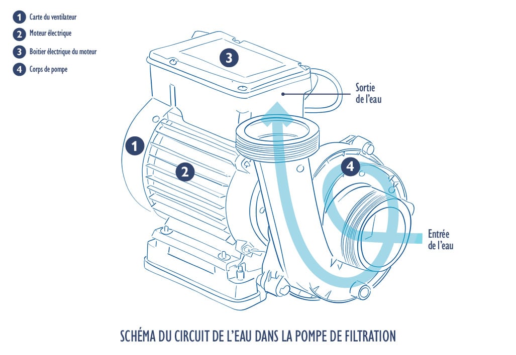 SCHEMA POMPE